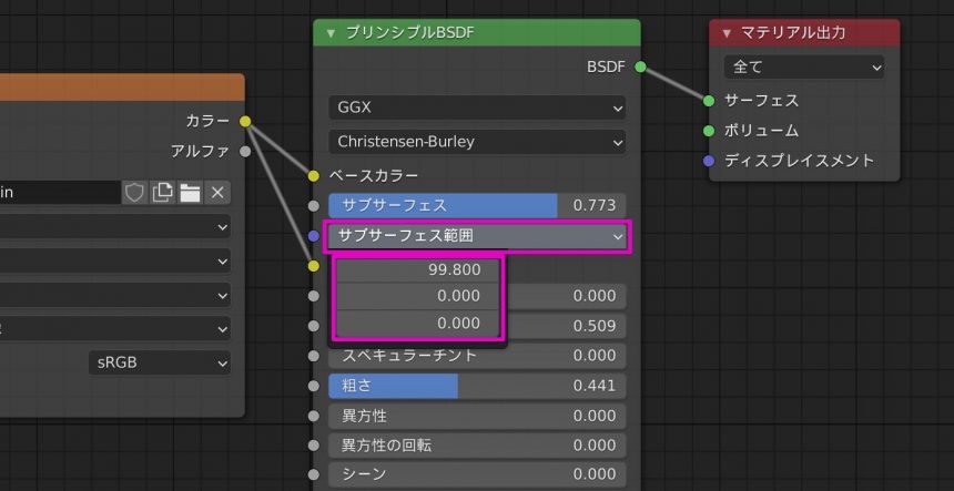 Blenderでの肌のマテリアル